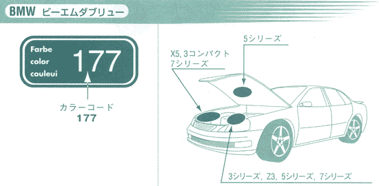 カラーコードの見付け方 輸入車 塗料 塗装機器のネット販売 ぺいんとわーくす