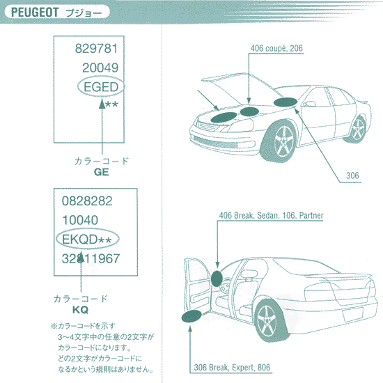 カラーコードの見付け方 輸入車 塗料 塗装機器のネット販売 ぺいんとわーくす