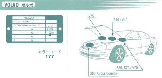 カラーコードの見付け方 輸入車 塗料 塗装機器のネット販売 ぺいんとわーくす