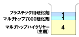マルチトップハイクリヤー（主剤）：マルチトップ7000硬化剤：プラスチック用硬化剤＝４：１：１