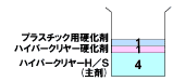 エコロックハイパークリヤーＳ（主剤）：ハイパークリヤー硬化剤：プラスチック用硬化剤＝４：１：１