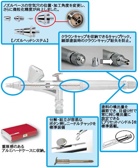 カスタムマイクロンＣＭ－Ｂ２【エアブラシ】＝塗料・塗装機器のネット