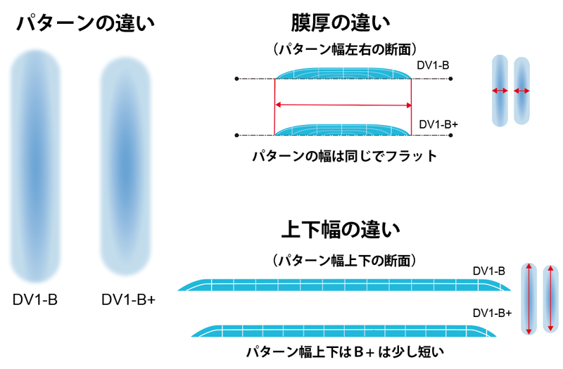 デビルビス ＤＶ-１ベースコート【スプレーガン】＝塗料・塗装機器の 