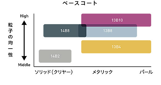 アネスト岩田 KIWAMI-1 GOLD(13B4)（メタリック・パール塗装用