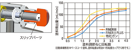 FINER 3�����Q