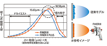 FINER 3�����R
