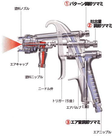 スプレーガンの基本的な調整法 ＝塗料・塗装機器のネット販売 ぺいんと