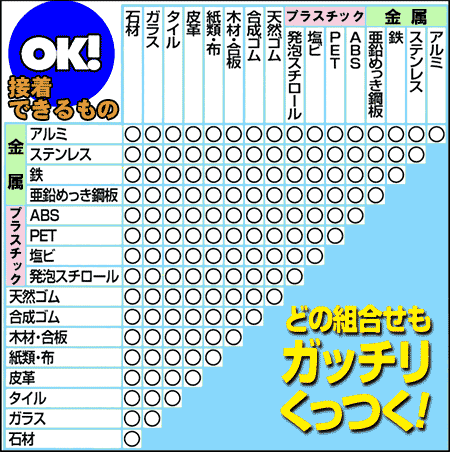基材への密着性