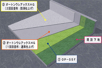 ベランダ床用防水コーティング材　オートンウレアックスHGライトグレー他（残材）