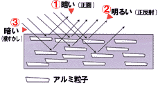 透かし調製剤・フラットベース１液型ベースコート塗料＝塗料・塗装