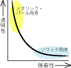 ƉB͔̊֌W